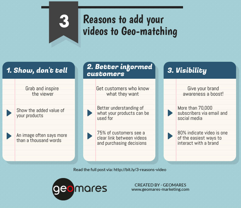 Infographic: 3 reasons to add videos to geo-matching