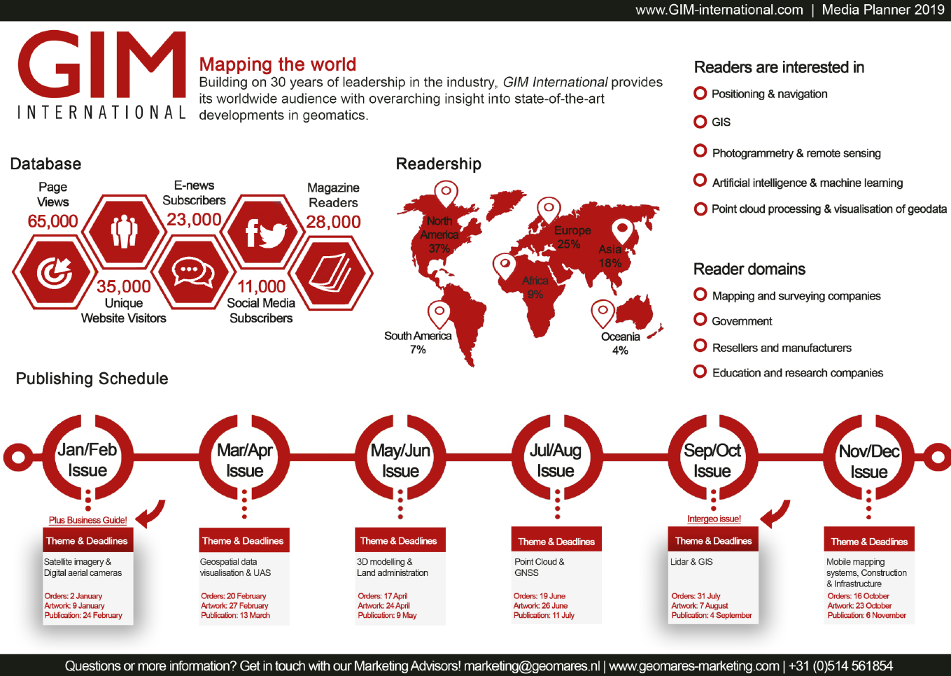 GIM International | Geomares